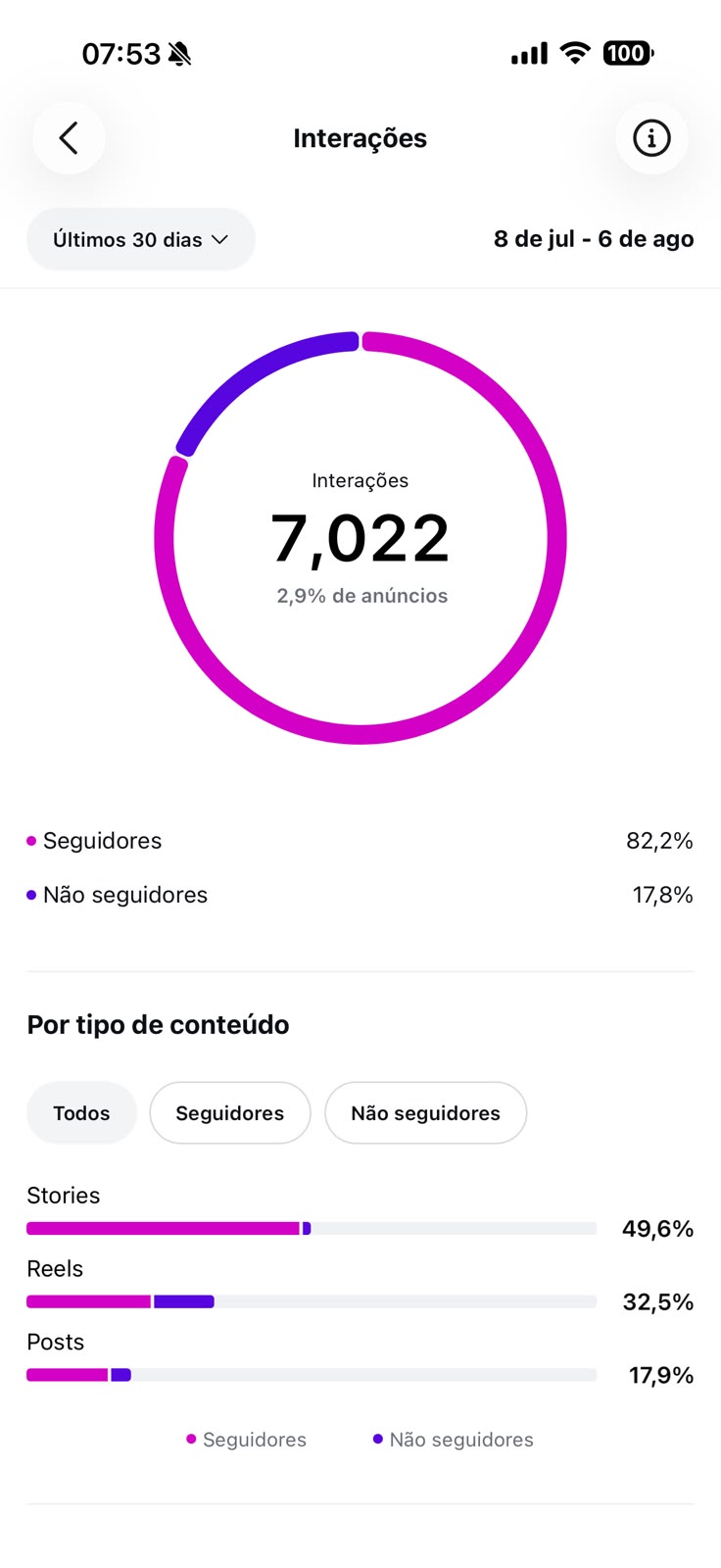 Métrica